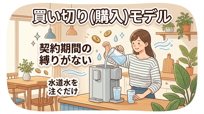 買い切りタイプのコンパクトな卓上浄水型ウォーターサーバーの画像