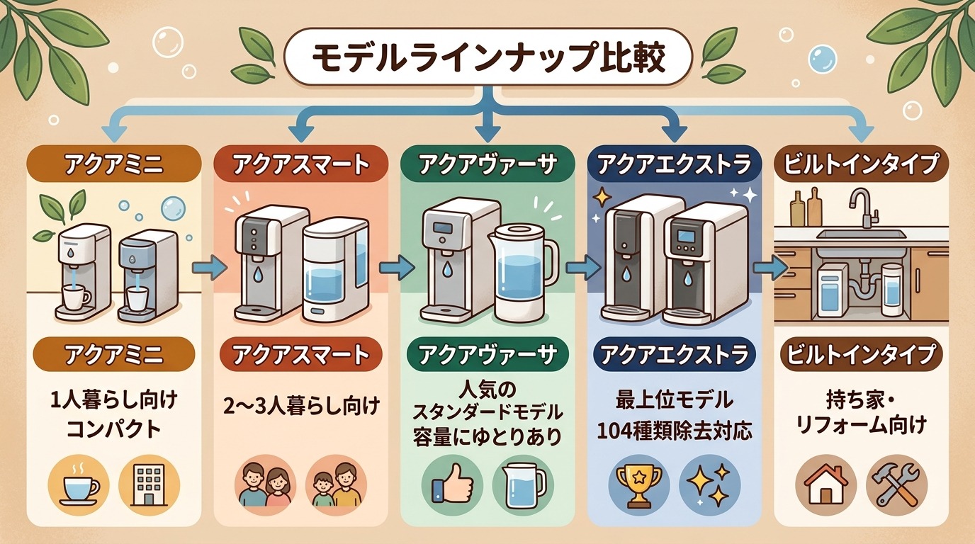 マルチピュアの各モデルの比較画像