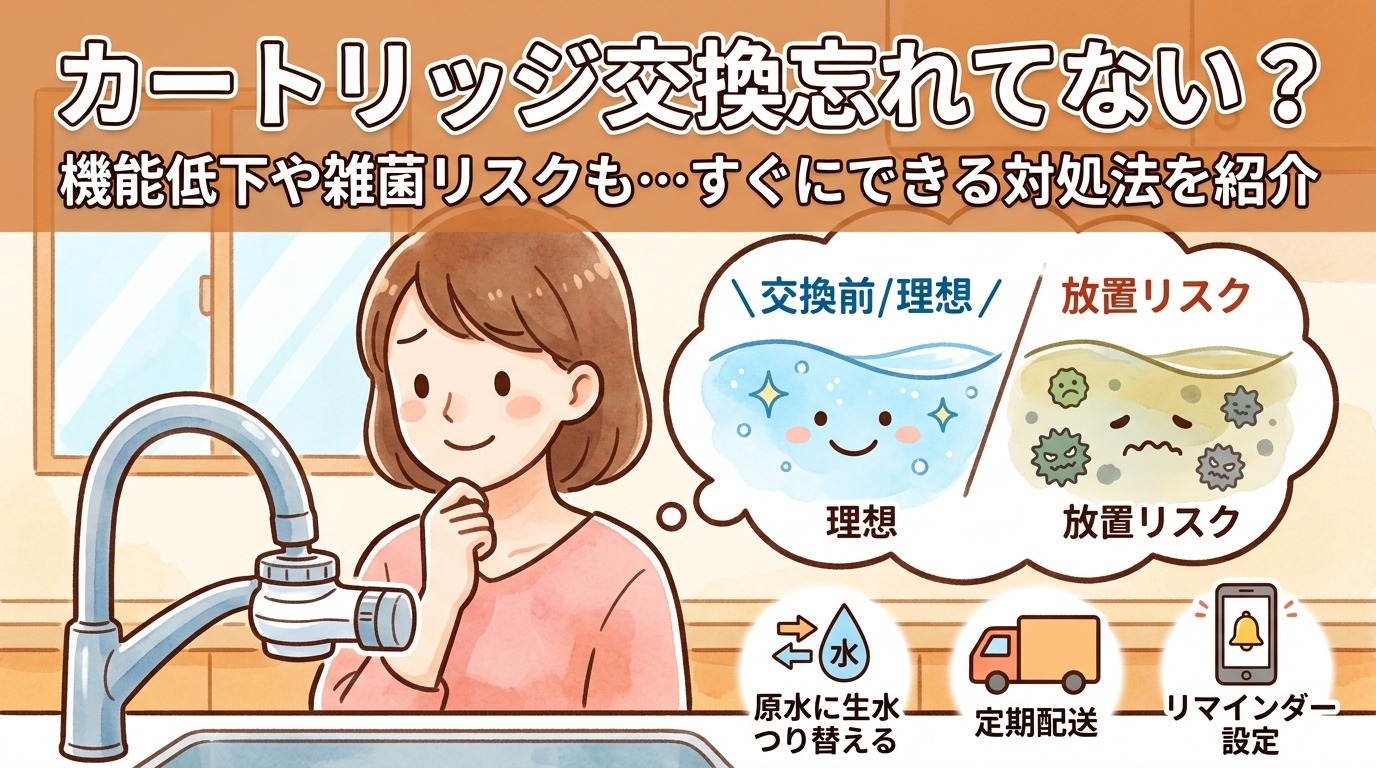 浄水器のカートリッジ交換前後の理想と放置リスクの比較、対処法アイコンの画像