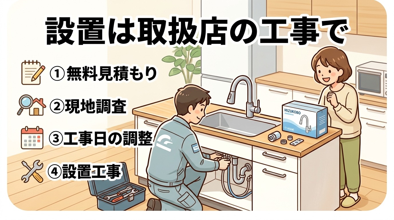 タカギ取扱店による無料見積もりから設置工事までの流れを示すイラスト